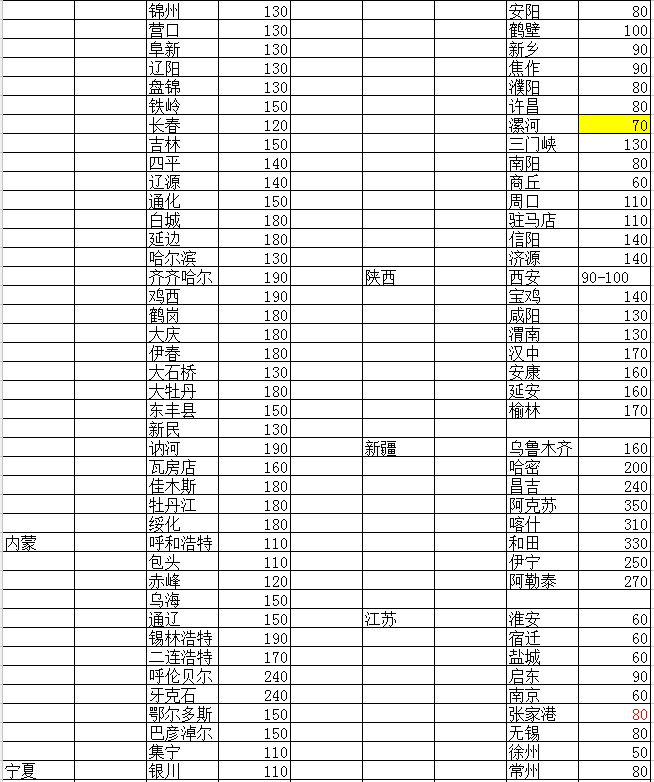 塑料托盤貨運價格3 塑料托盤貨運價格3
