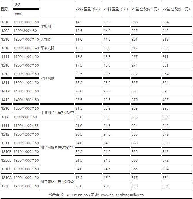 塑料托盤價(jià)格 塑料托盤價(jià)格