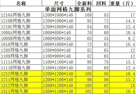 塑料托盤報(bào)價(jià)表 塑料托盤報(bào)價(jià)表
